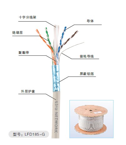光端機  立孚LFD185-G跳線架 超六類4對雙絞線 優(yōu)質 耐用