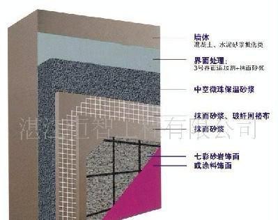 ?；⒅楸厣皾{（漿料）